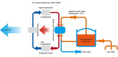 Reverse Carnot Cycle